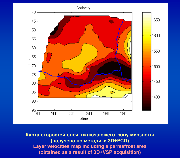 Relation between SES, VSP and 3D+VSP