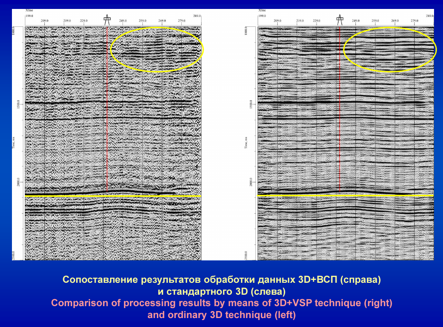 Compasition of processing results by means of 3D+VSP technique and ordinary 3D technique